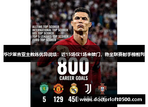 华沙莱吉亚主教练优异战绩：近15场仅1场未破门，稳坐联赛射手榜前列